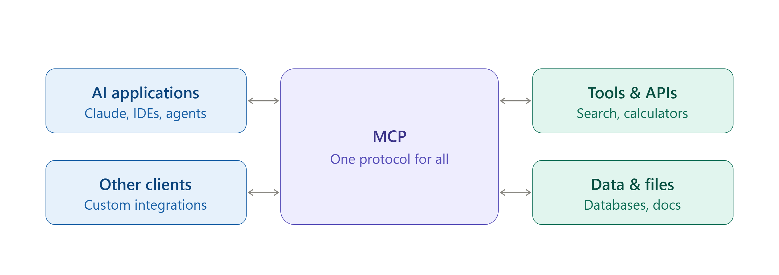 mcp_protocol_overview.png
