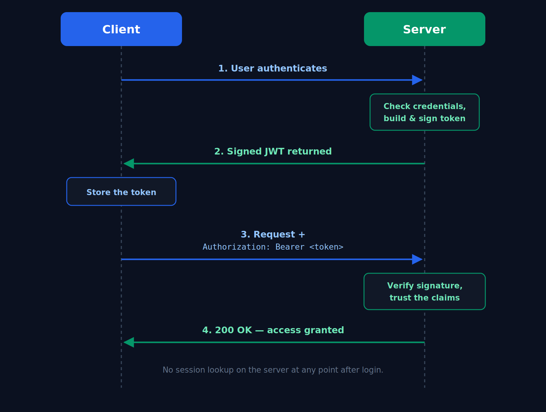 jwt-auth-flow.png