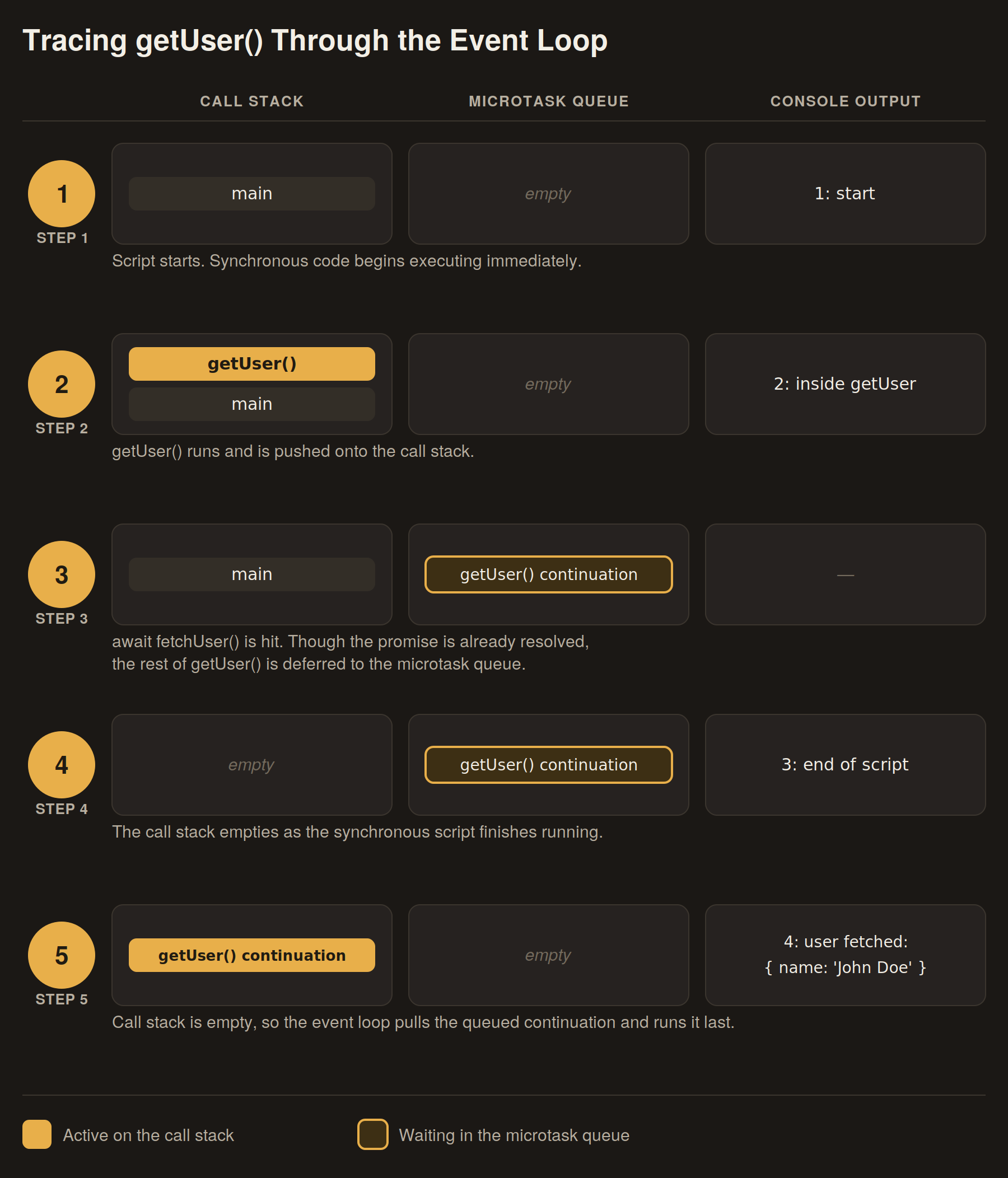 event-loop-trace.png